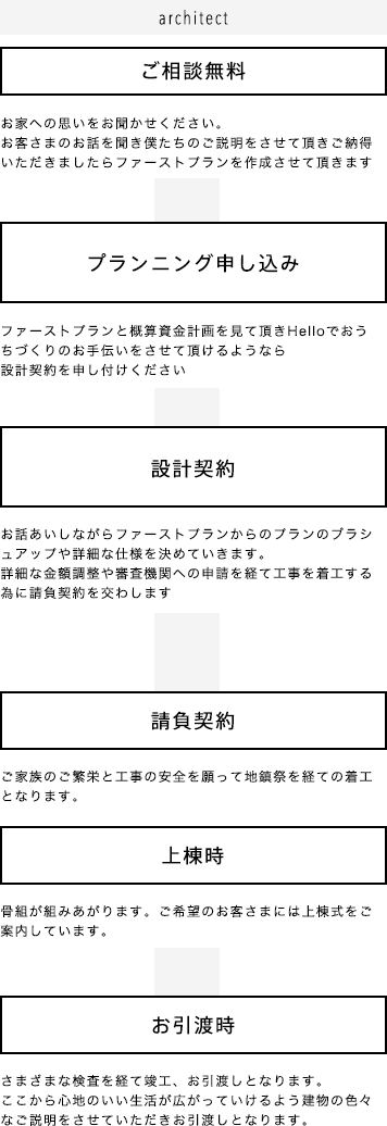 architect ご相談無料 プランニング申し込み